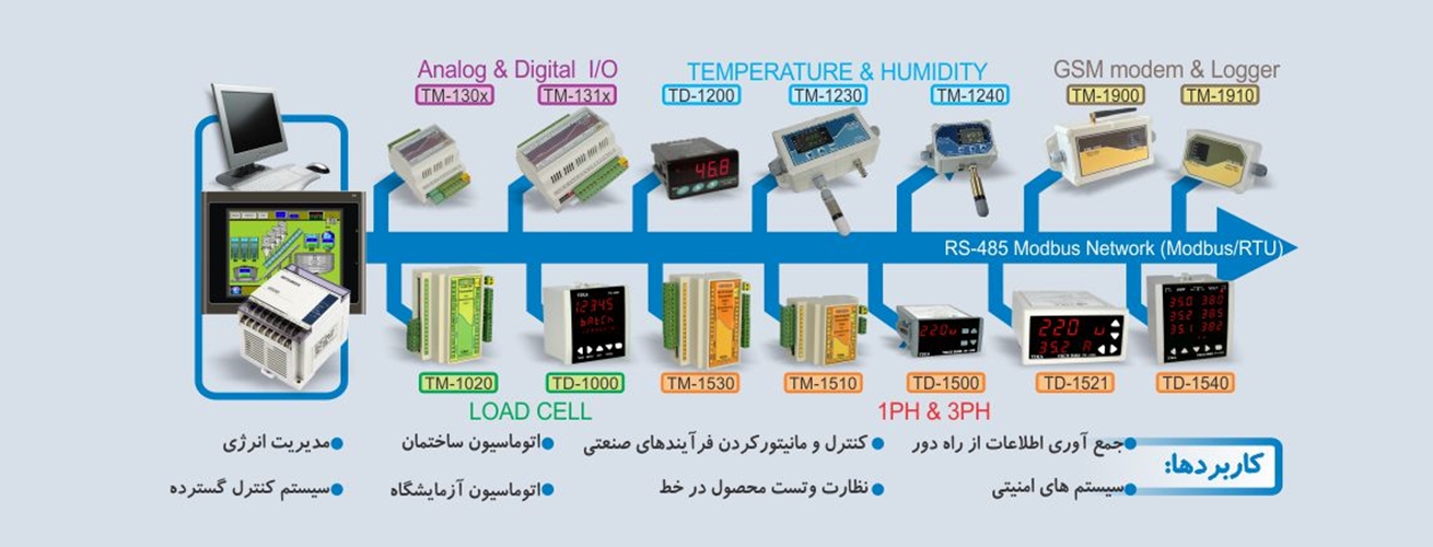 کلیه محصولات