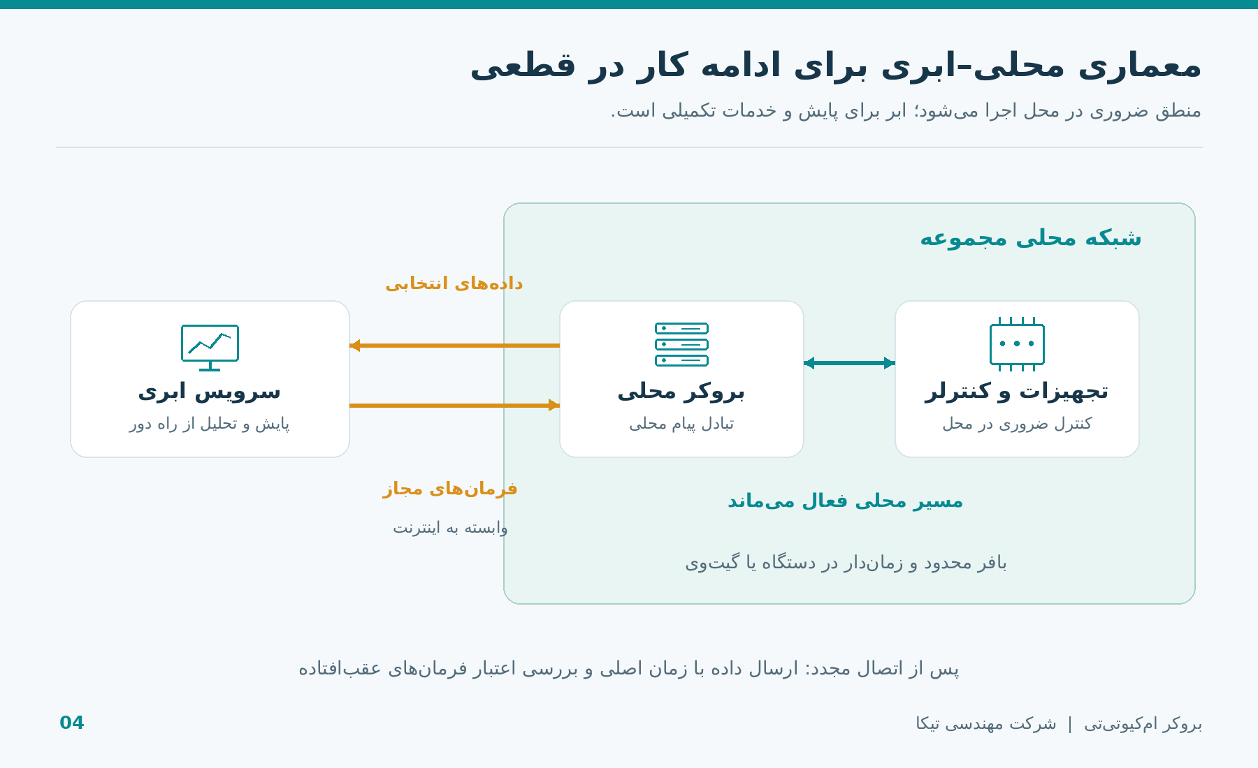 شکل ۴ ـ ترکیب ارتباط محلی و ابری با حفظ کنترل ضروری در محل
