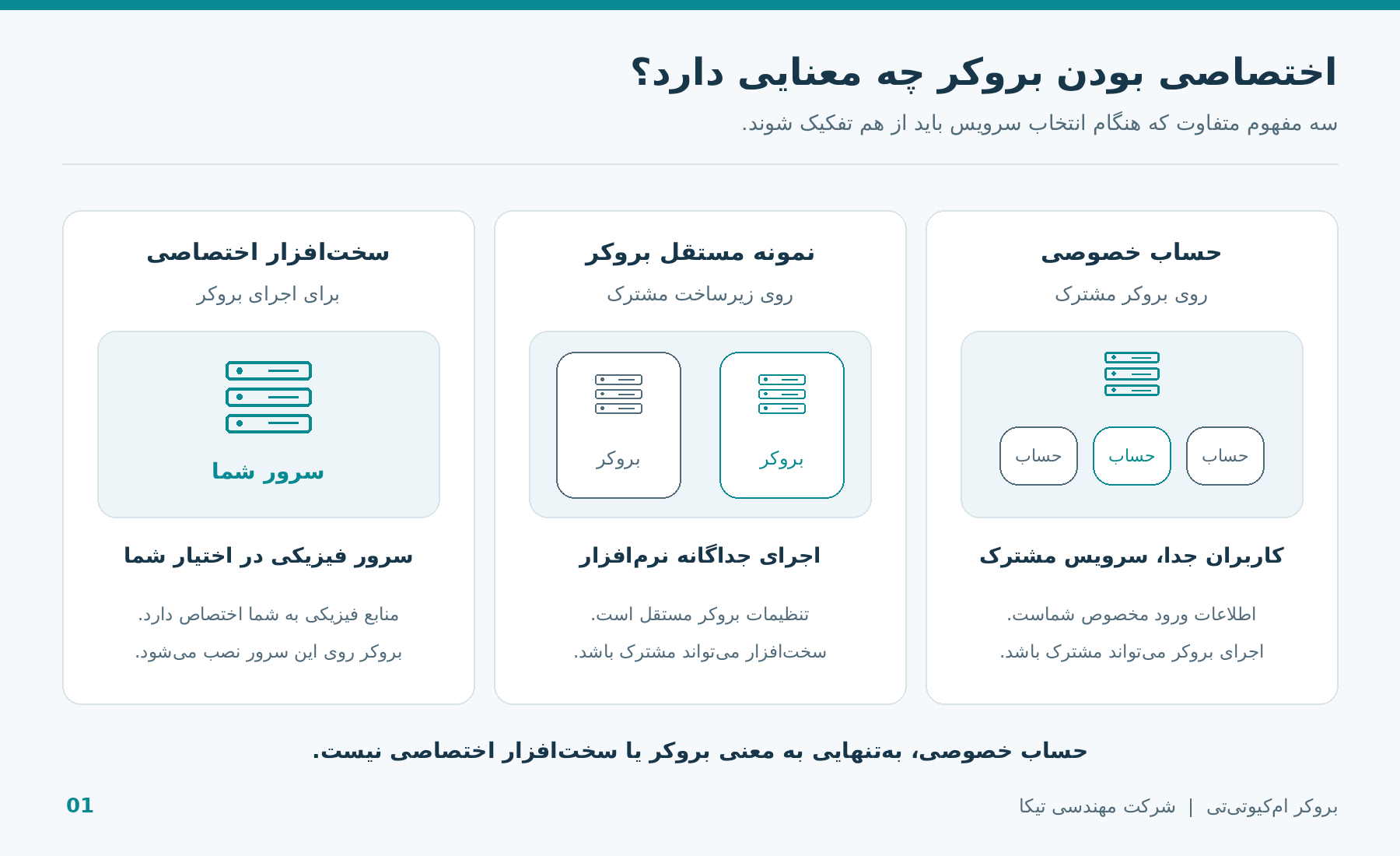 شکل ۱ ـ تفاوت حساب خصوصی، نمونه مستقل بروکر و سختافزار اختصاصی